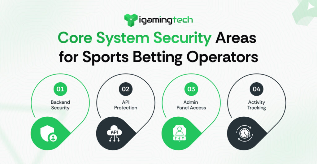 Core System Security Areas for Sports Betting Operators - iGaming Tech