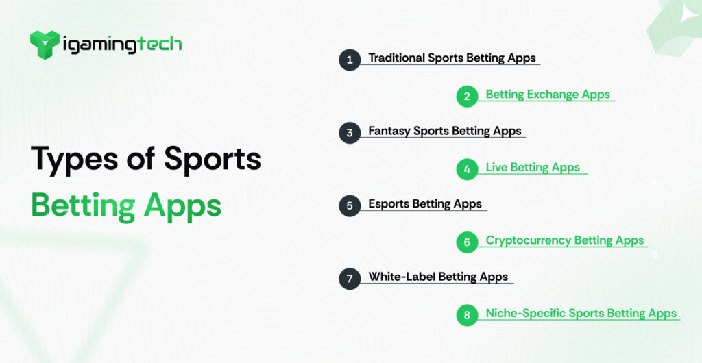 Types of Sports Betting Apps (Explained Simply) - iGaming Tech