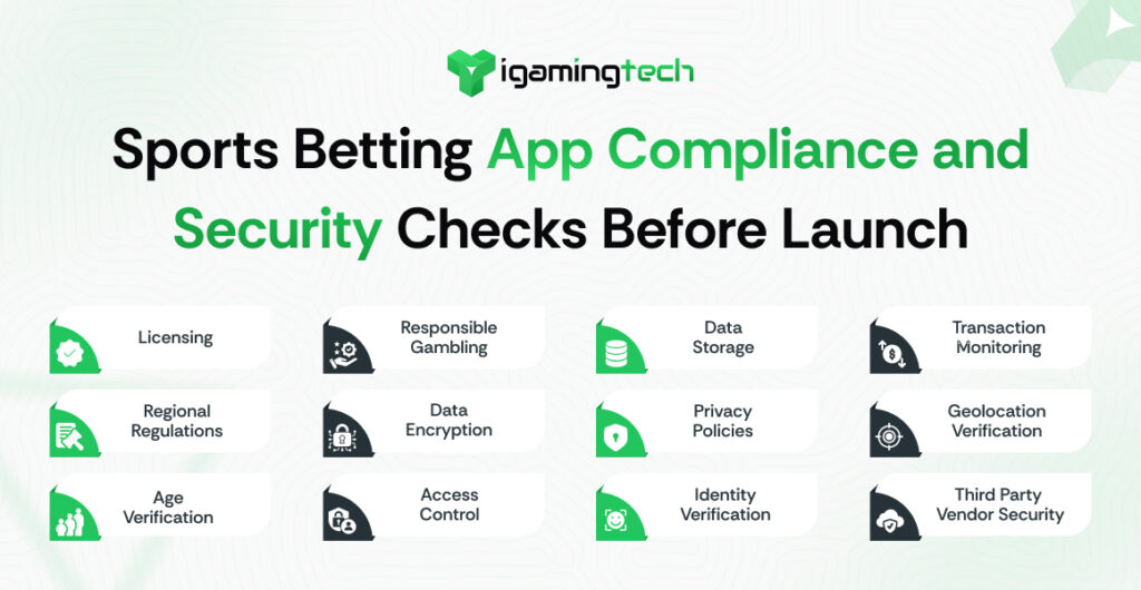 Sports Betting App Compliance and Security Checks Before Launch - iGaming Tech
