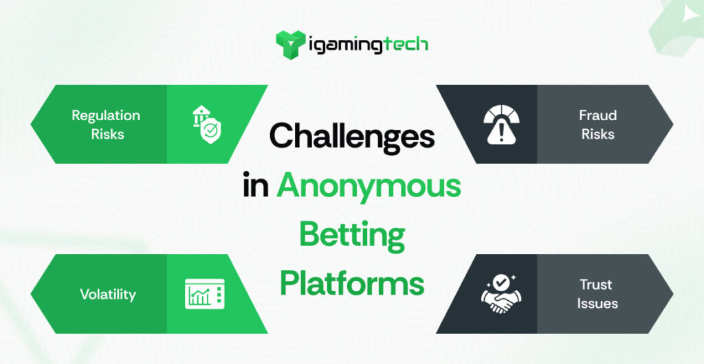 Challenges in Anonymous Betting Platforms - iGaming Tech