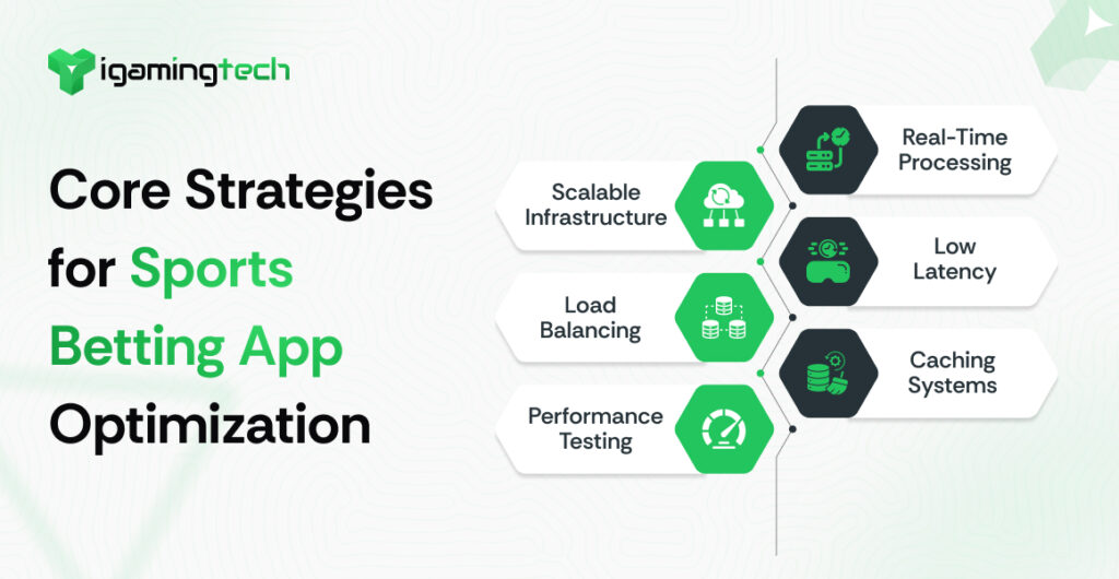 Core Strategies for Sports Betting App Optimization - iGaming Tech