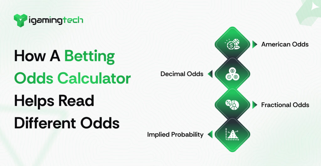 How A Betting Odds Calculator Helps Read Different Odds - iGaming Tech