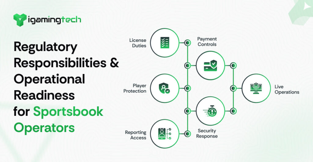 Regulatory Responsibilities and Operational Readiness for Sportsbook Operators - iGaming Tech