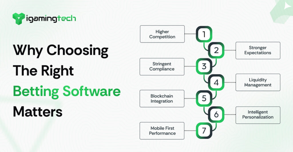 Why Choosing The Right Betting Software Matters - iGaming Tech
